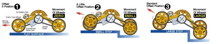 Tam70210 - Wheel Walker - Image 4